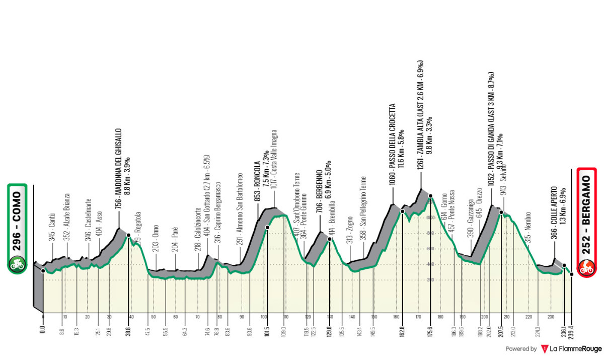 girodociclismo.com.br il lombardia 2023 onde assistir no brasil e portugal previa do ultimo monumento do ano image