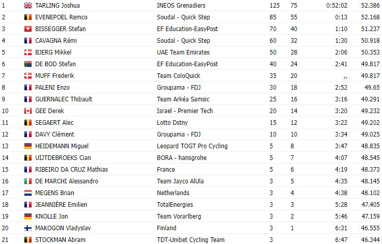 girodociclismo.com.br joshua tarling vence remco evenepoel na chrono des nations na franca image