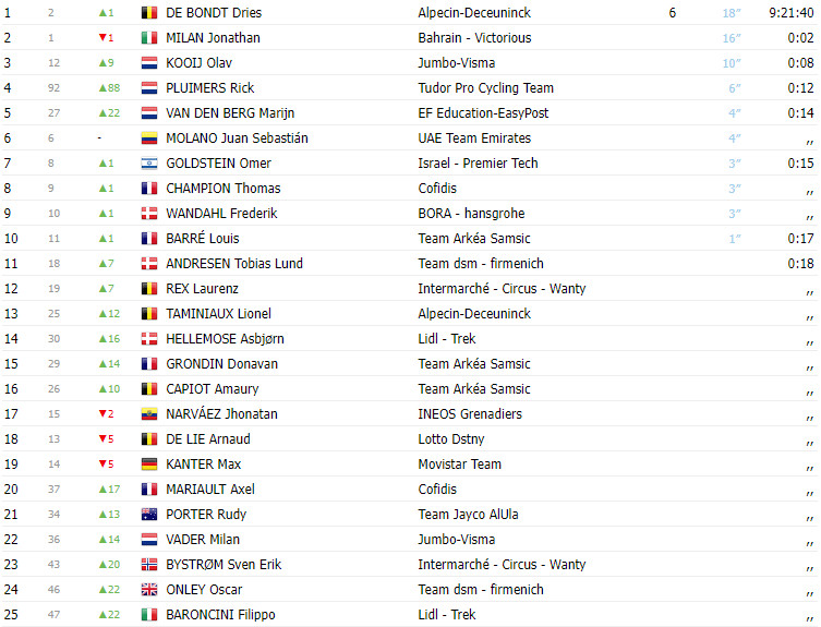 girodociclismo.com.br jovem fenomeno da jumbo visma olav kooij vence 3a etapa do tour of guangxi assista a chegada image 3