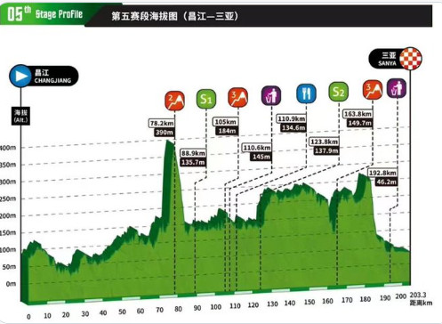 girodociclismo.com.br oscar sevilla vence tour de hainan china aos 47 anos image