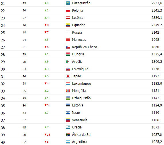 girodociclismo.com.br ranking mundial uci por paises e liderado pela belgica portugal bem posicionado confira os 20 primeiros colocados image 2