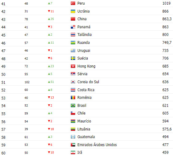 girodociclismo.com.br ranking mundial uci por paises e liderado pela belgica portugal bem posicionado confira os 55 primeiros colocados image