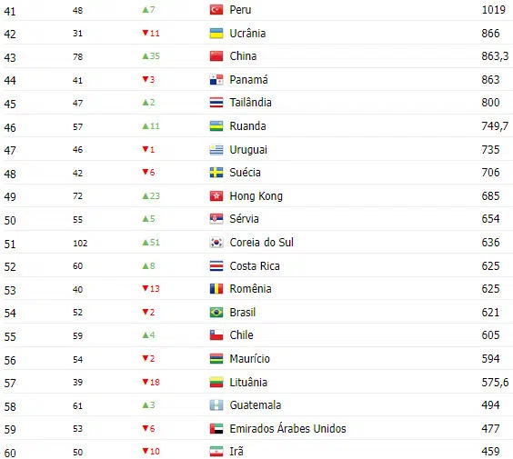 Ranking Mundial UCI por países é liderado pela Bélgica, Portugal bem posicionado; confira a lista 4 girodociclismo.com.br ranking mundial uci por paises e liderado pela belgica portugal bem posicionado confira os 55 primeiros colocados image