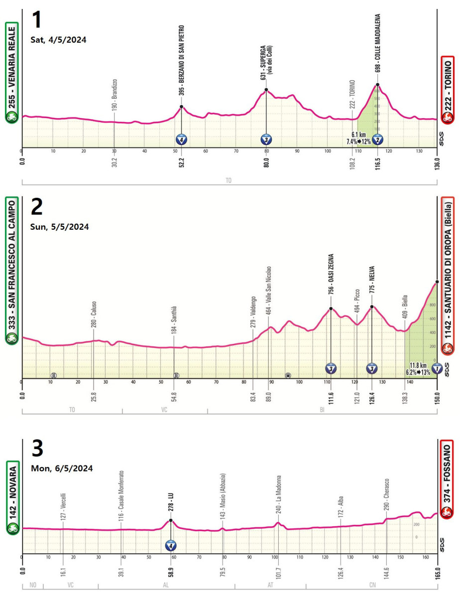 Reveladas as primeiras etapas do Giro d'Italia 2024; Confira os perfis