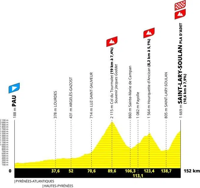 Etapa 9 - Cobertura Tour de France Gregario Specialized - Gregario