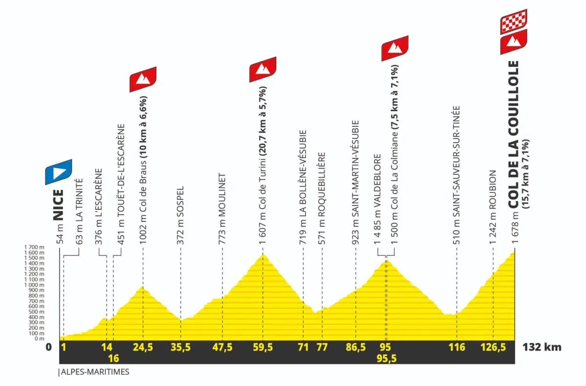 Etapa 9 - Cobertura Tour de France Gregario Specialized - Gregario