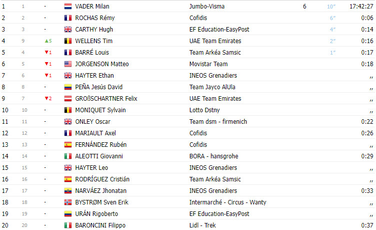 girodociclismo.com.br tour of guangxi 2023 juan sebastian molano vence 5a etapa milan vader continua lider image 1