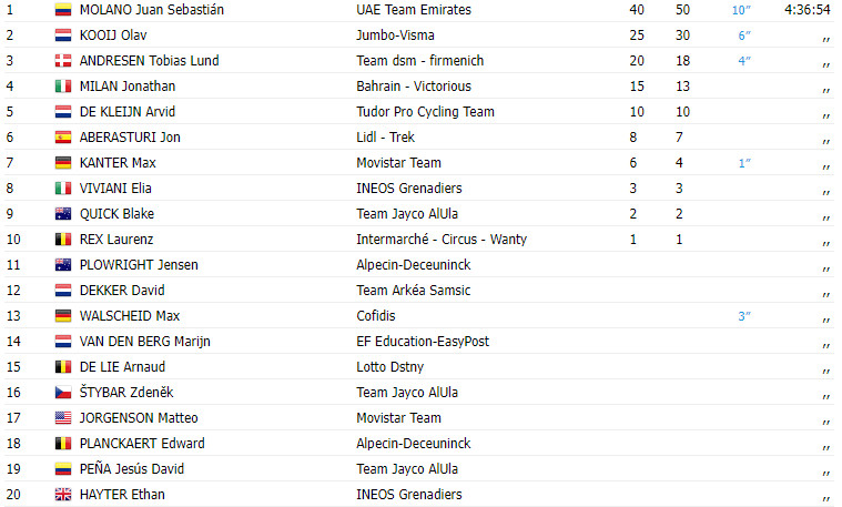 girodociclismo.com.br tour of guangxi 2023 juan sebastian molano vence 5a etapa milan vader continua lider image