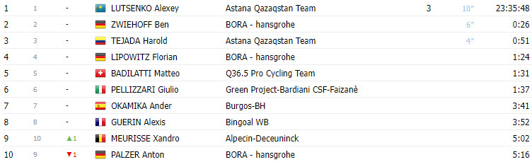 girodociclismo.com.br tour of turkiye 2023 resultados da 6a etapa victor langellotti vence alexey lutsenko assista a chegada image 1