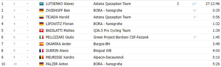 girodociclismo.com.br tour of turkiye 2023 resultados da 7a etapa com vitoria surpreendente de jay vine image 1