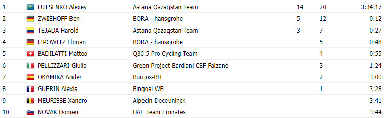 girodociclismo.com.br tour of turkiye resultados da 3a etapa alexey lutsenko vence em uma das subidas mais duras ja vistas image 2