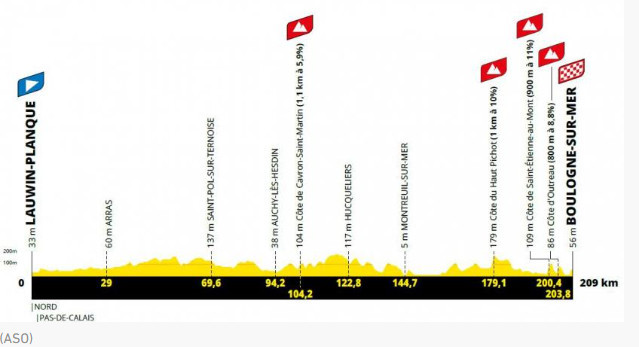 girodociclismo.com.br christian prudhomme sobre tour de france 2025 a 2a etapa e feita para ver a vitoria dos campeoes image