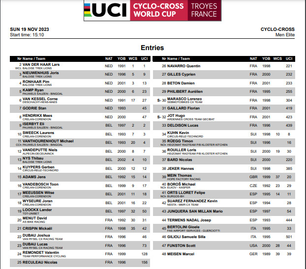 girodociclismo.com.br copa do mundo de ciclocross uci em troyes confira o start list image