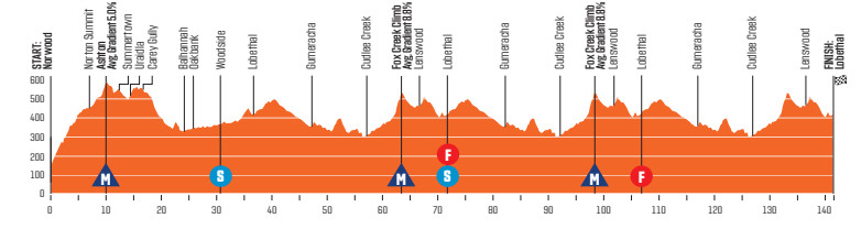 girodociclismo.com.br jay vine confirmado na defesa do titulo do tour down under confira os perfis de todas as etapas image 1