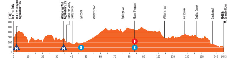 girodociclismo.com.br jay vine confirmado na defesa do titulo do tour down under confira os perfis de todas as etapas image 2