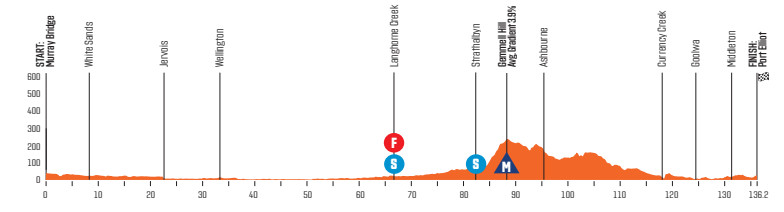 girodociclismo.com.br jay vine confirmado na defesa do titulo do tour down under confira os perfis de todas as etapas image 3