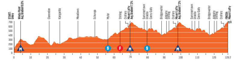 girodociclismo.com.br jay vine confirmado na defesa do titulo do tour down under confira os perfis de todas as etapas image 5