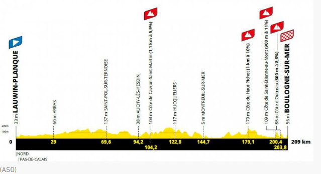 girodociclismo.com.br tour de france 2025 reveladas as tres primeiras etapas confira as etapas e os perfis de altimetria image 1