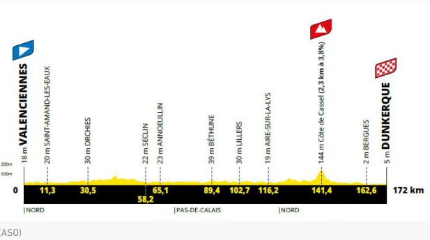 girodociclismo.com.br tour de france 2025 reveladas as tres primeiras etapas confira as etapas e os perfis de altimetria image 2