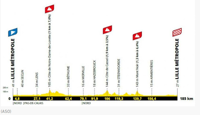 girodociclismo.com.br tour de france 2025 reveladas as tres primeiras etapas confira as etapas e os perfis de altimetria image