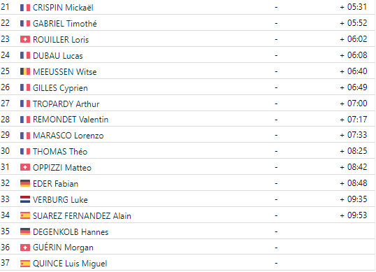 girodociclismo.com.br copa do mundo de ciclocross eli iserbyt vence em flamanville resultados completos assista a chegada image 1