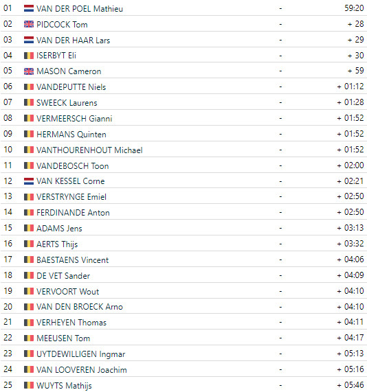 girodociclismo.com.br mathieu van der poel implacavel no x2o trophy herentals resultados completos image 2