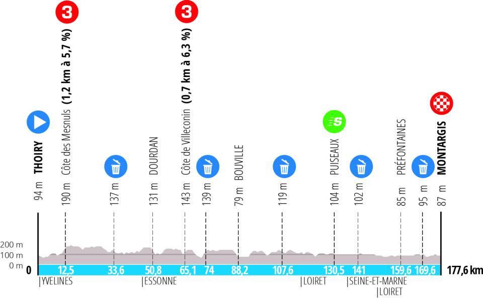 ParisNice 2024 Revealed the route, get to know all stages and