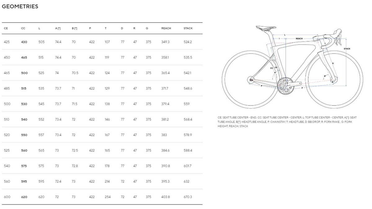 girodociclismo.com.br pinarello dogma x image 2