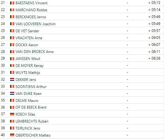 girodociclismo.com.br superprestige boom joris nieuwenhuis supera cameron mason em vitoria solo confira os resultados completos image 1