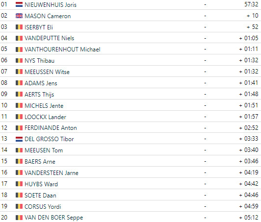 girodociclismo.com.br superprestige boom joris nieuwenhuis supera cameron mason em vitoria solo confira os resultados completos image