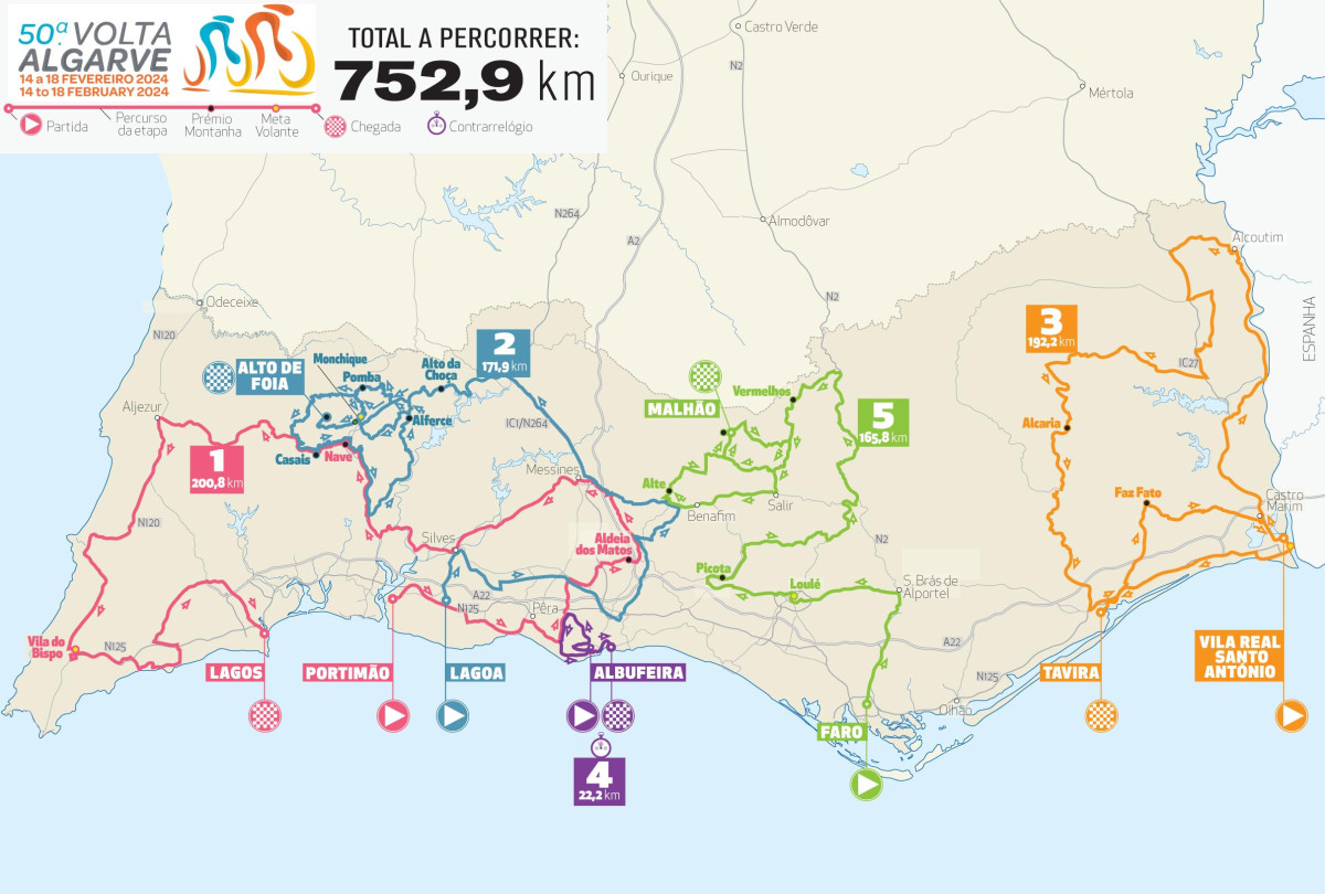 girodociclismo.com.br volta ao algarve 2024 percurso revelado confira todas as etapas e altimetrias image 5