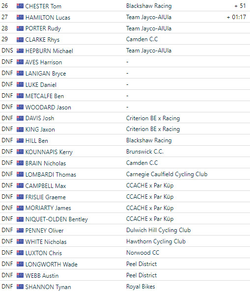 girodociclismo.com.br caleb ewan vence campeonato australiano de criterium resultados completos assista a chegada image 2