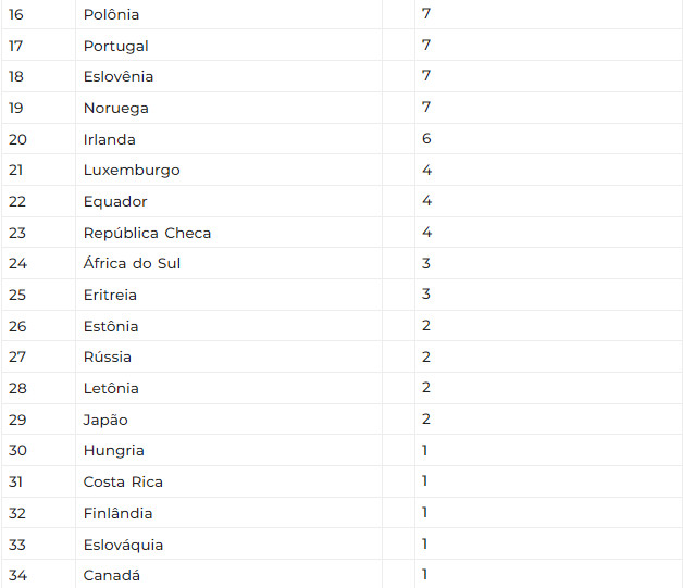 girodociclismo.com.br competidores de 42 nacionalidades diferentes no worldtour 2024 confira quantos representantes possui seu pais image 1