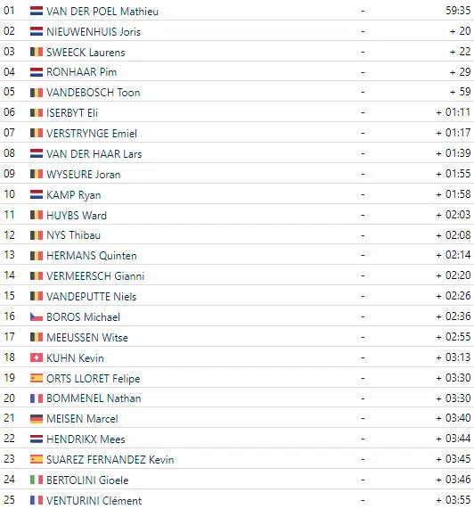 Copa do Mundo de Zonhoven: Mathieu Van der Poel supremo, alcança sua 159ª vitória como profissional, resultados completos; assista o vídeo 5 girodociclismo.com.br copa do mundo de zonhoven mathieu van der poel supremo alcanca sua 159a vitoria como profissional resultados completos image 4