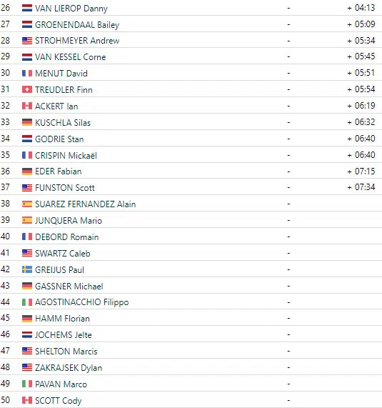 Copa do Mundo de Zonhoven: Mathieu Van der Poel supremo, alcança sua 159ª vitória como profissional, resultados completos; assista o vídeo 6 girodociclismo.com.br copa do mundo de zonhoven mathieu van der poel supremo alcanca sua 159a vitoria como profissional resultados completos image 5