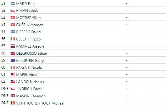 Copa do Mundo de Zonhoven: Mathieu Van der Poel supremo, alcança sua 159ª vitória como profissional, resultados completos; assista o vídeo 7 girodociclismo.com.br copa do mundo de zonhoven mathieu van der poel supremo alcanca sua 159a vitoria como profissional resultados completos image 6