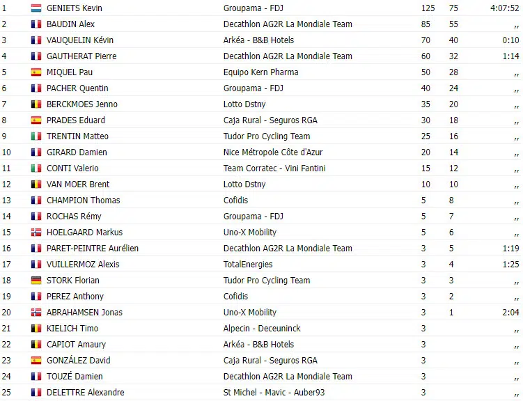 Kévin Geniets conquista GP La Marseillaise com forte sprint 1 girodociclismo.com.br kevin geniets conquista gp la marseillaise com forte sprint image