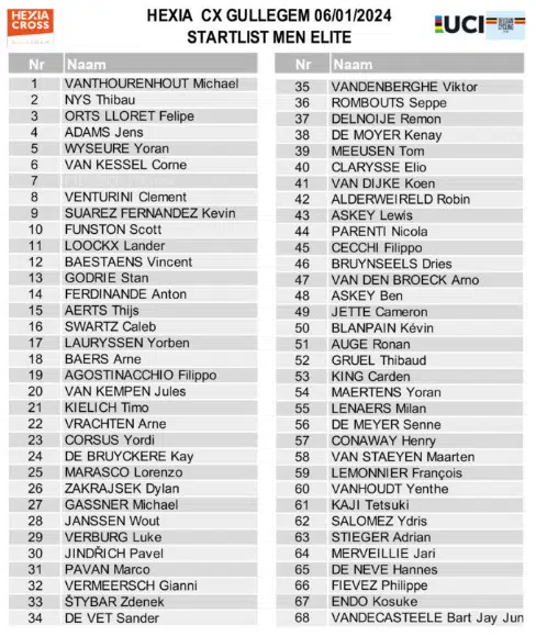 Tradicional prova UCI, que teria Tom Pidcock, é castigada com fortes chuvas, organização confirma realização; confira o start list 1 girodociclismo.com.br tradicional prova belga que teria tom pidcock e castigada com fortes chuvas organizacao confirma realizacao confira o start list image