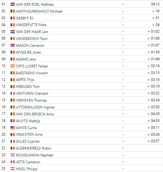 girodociclismo.com.br xo badkamers trofee mathieu van der poel imbativel apesar de um forte michael vanthourenhout resultados e video da chegada image