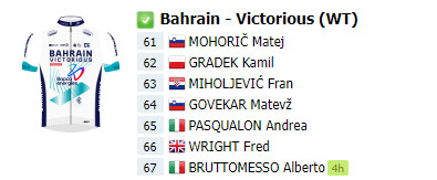 girodociclismo.com.br bahrain victorious anuncia equipe para classicas tudo por matej mohoric image 1