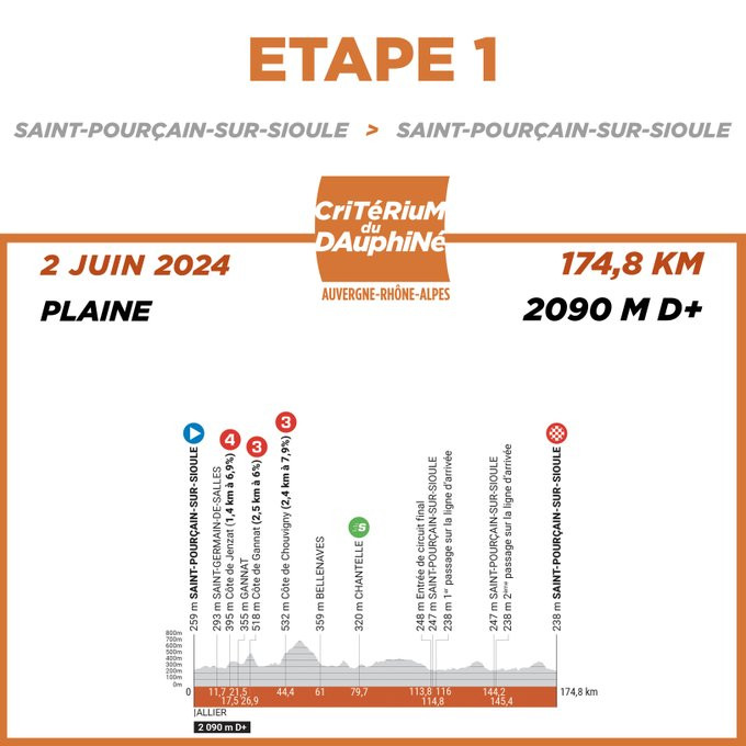 girodociclismo.com.br primoz roglig e jonas vingegaard terao grandes desafios no criterium du dauphine 2024 confira image