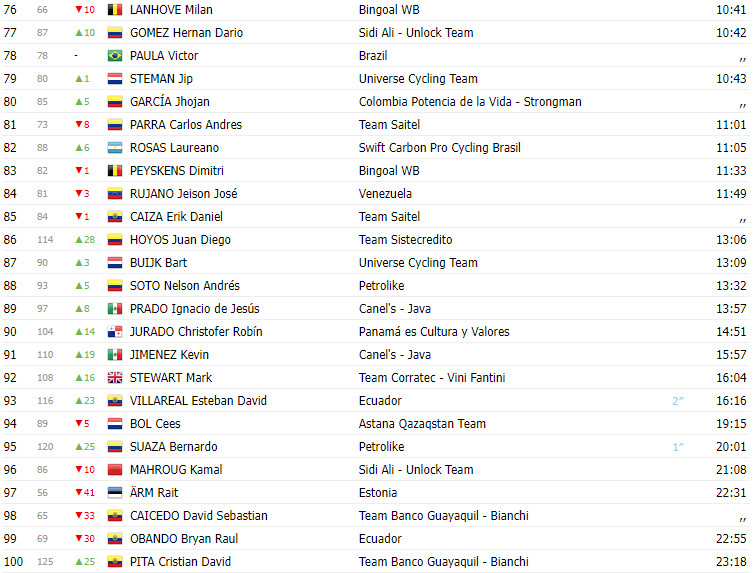 girodociclismo.com.br tour colombia 2024 alejandro osorio vence 3a etapa com novo lider confira os resultados e assista a chegada image 10