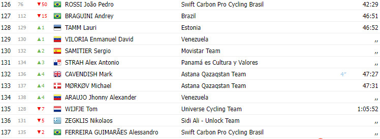 girodociclismo.com.br tour colombia 2024 alejandro osorio vence 3a etapa com novo lider confira os resultados e assista a chegada image 12