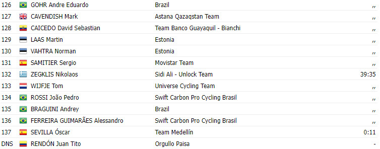 girodociclismo.com.br tour colombia 2024 alejandro osorio vence 3a etapa com novo lider confira os resultados e assista a chegada image 5