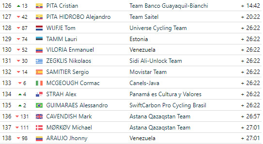 girodociclismo.com.br tour colombia 2024 classificacao geral apos a 2a etapa com novo lider image 5