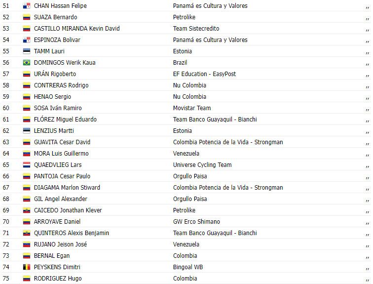 girodociclismo.com.br tour colombia 2024 classificacao geral completa apos a 1a etapa com fernando gaviria lider image 2