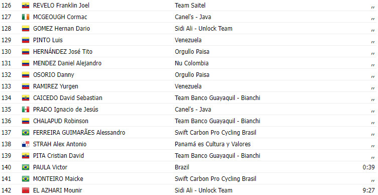 girodociclismo.com.br tour colombia 2024 classificacao geral completa apos a 1a etapa com fernando gaviria lider image 5