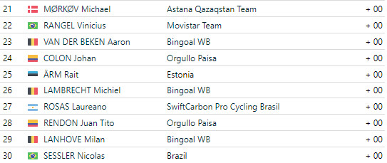 girodociclismo.com.br tour colombia 2024 fernando gaviria bate o sprint e vence a 1a etapa confira os resultados e assista a chegada image 2
