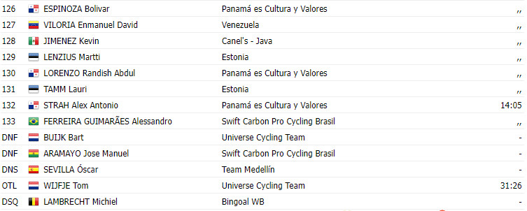 girodociclismo.com.br tour colombia 2024 mark cavendish vence 4a etapa em sprint emocionante confira os resultados e assista a chegada image 6