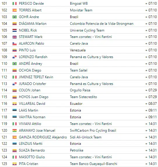 girodociclismo.com.br tour colombia 2024 surpresa na 2a etapa com vitoria de harold tejada confira os resultados e assista a chegada image 7